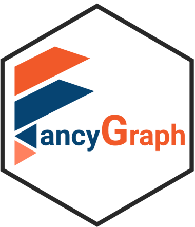 Fancygraph
